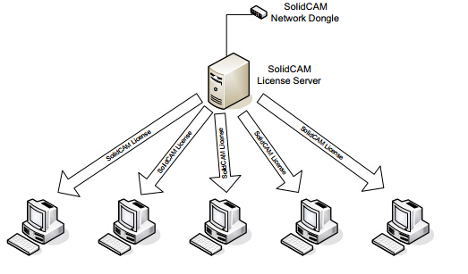 Cấu hình máy tính cài đặt SolidCAm