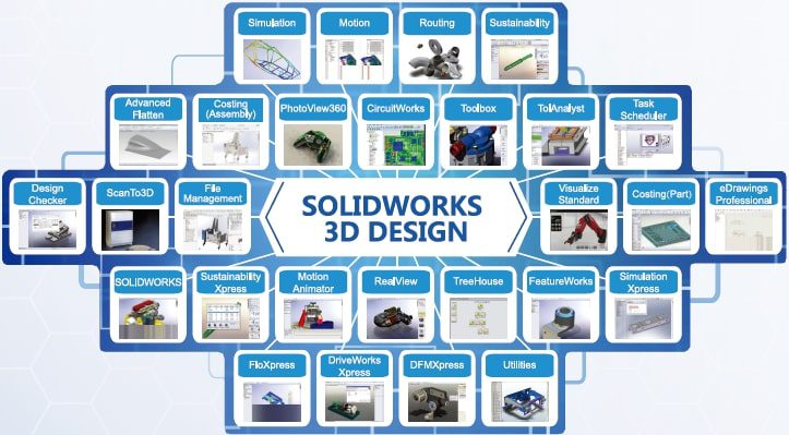 Tổng quan phần mềm SOLIDWORKS – SOLIDWORKS là gì