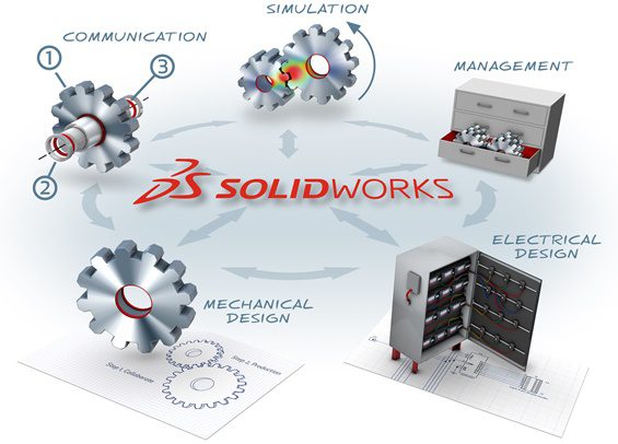 Hệ thống các giải pháp phần mềm SOLIDWORKS: Demo, bản dùng thử, báo giá