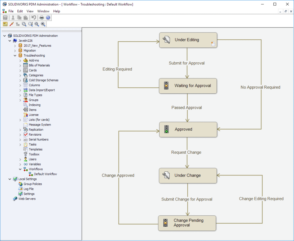 Tổng quan tính năng phần mềm SOLIDWORKS PDM 5 solidworks pdm workflow