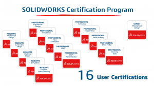 16usercertifications