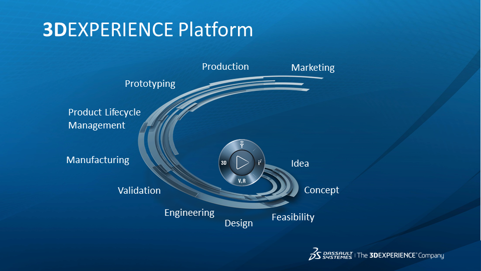 3dexperience overview