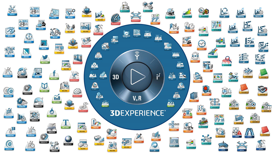 3d experience platform