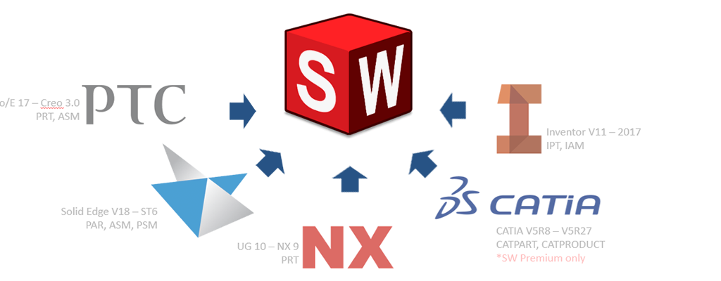 solidworks-3d-interconnect-doc-thiet-ke-3d