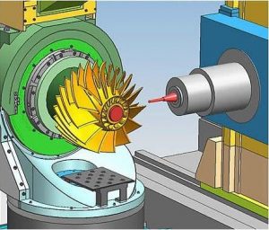 Phần mềm lập trình CNC tốt nhất cho SOLIDWORKS là phần mềm nào? 8 phan-mem-lap-trinh-cnc-tot-nhat