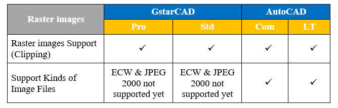So sánh phần mềm AutoCAD và GstarCAD &#8211; Những điểm tương đồng và khác biệt