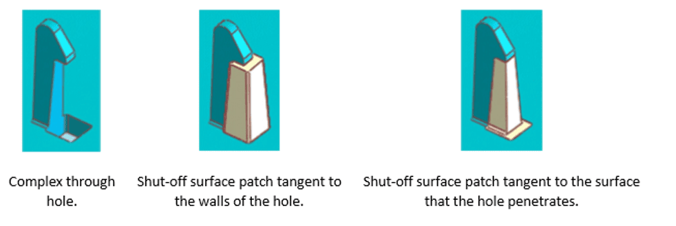 Shut-off Surfaces trong Mold Tools SOLIDWORKS thiết kế khuôn