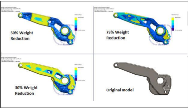 Bảng giá phần mềm SOLIDWORKS mới nhất năm 2020