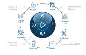 3DEXPERIENCE SOLIDWORKS với những ưu đãi tuyệt vời mà bạn chưa biết 7 3dexperience solidworks3