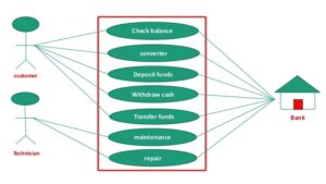 Quản lý hệ thống ATM và mạng máy tính ngân hàng bằng phần mềm Radmin 1 phan-mem-radmin-quan-ly-he-thong-atm