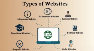 web-type-la-gi