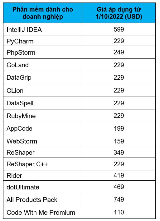 Bảng giá phần mềm JetBrains mới nhất áp dụng từ 1.10.2022