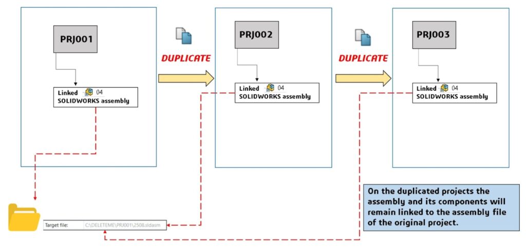 Exclude linked SOLIDWORKS assembly shortcut while duplicating a project