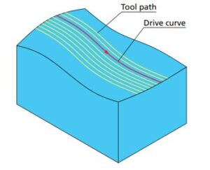 Khóa training SolidCAM Milling and Turning 27 SolidCAM Milling and Turning 19