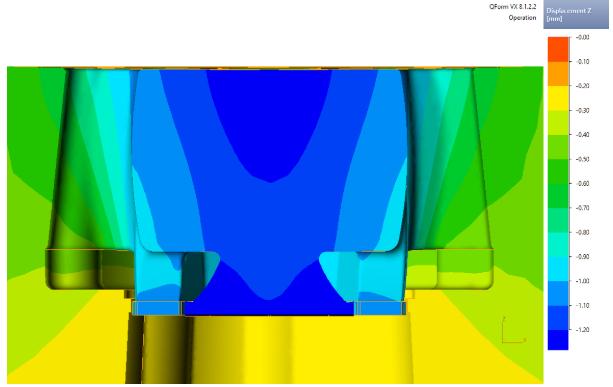 QForm UK Extrusion 2