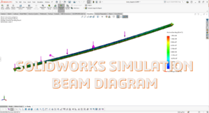 solidworks simulation