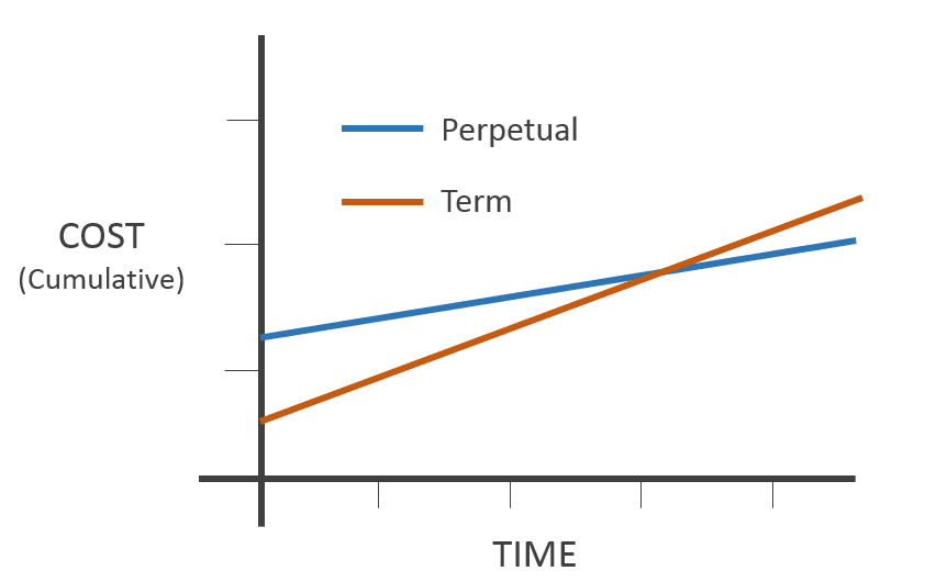 Sử dụng Symmetry phun nhiều mẫu trong SOLIDWORKS Plastic 1 Sự khác biệt về chi phí sở hữu giữa các mô hình cấp phép